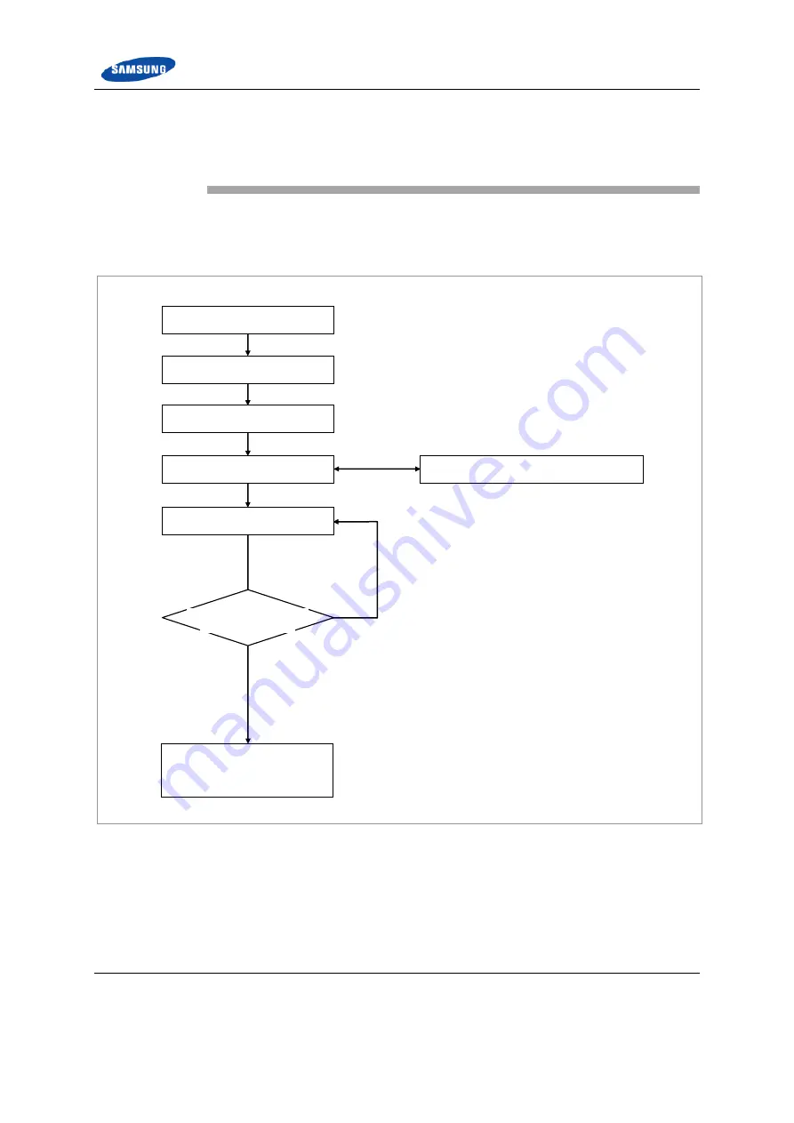 Samsung RFD01F series Installation Manual Download Page 97