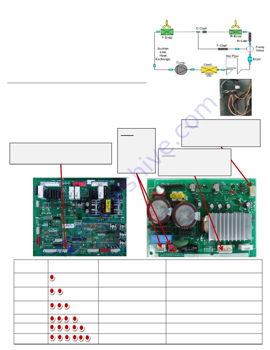 Samsung RFG299AA series Service Manual Download Page 11