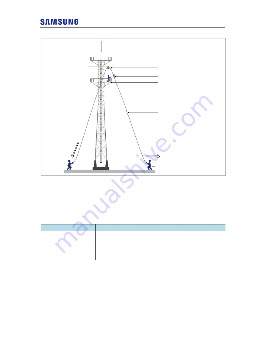 Samsung RFV01U-D2A Installation Manual Download Page 44