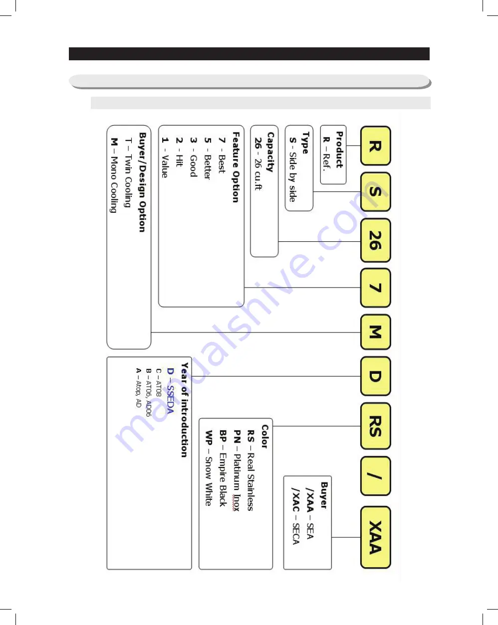 Samsung RS261MD** Скачать руководство пользователя страница 89