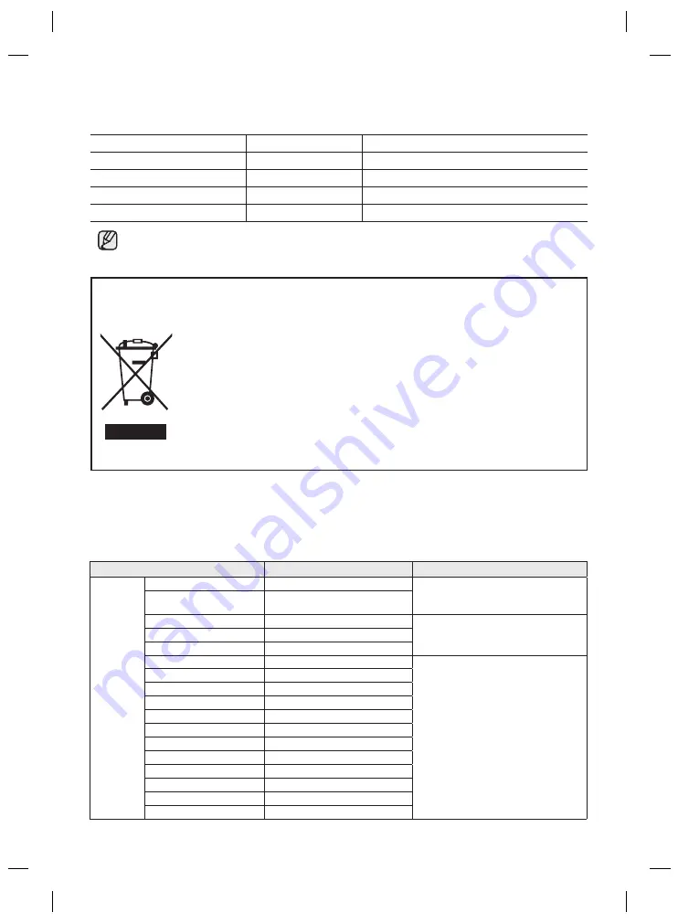 Samsung RZ28H61507F User Manual Download Page 24