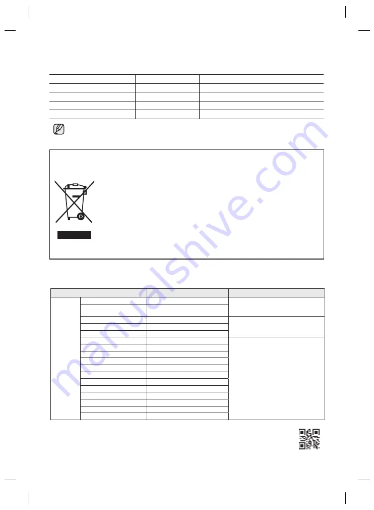 Samsung RZ28H61507F User Manual Download Page 96