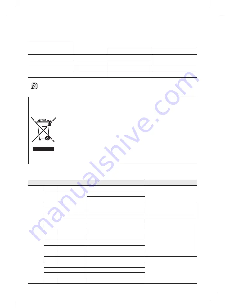 Samsung RZ41 Series User Manual Download Page 34