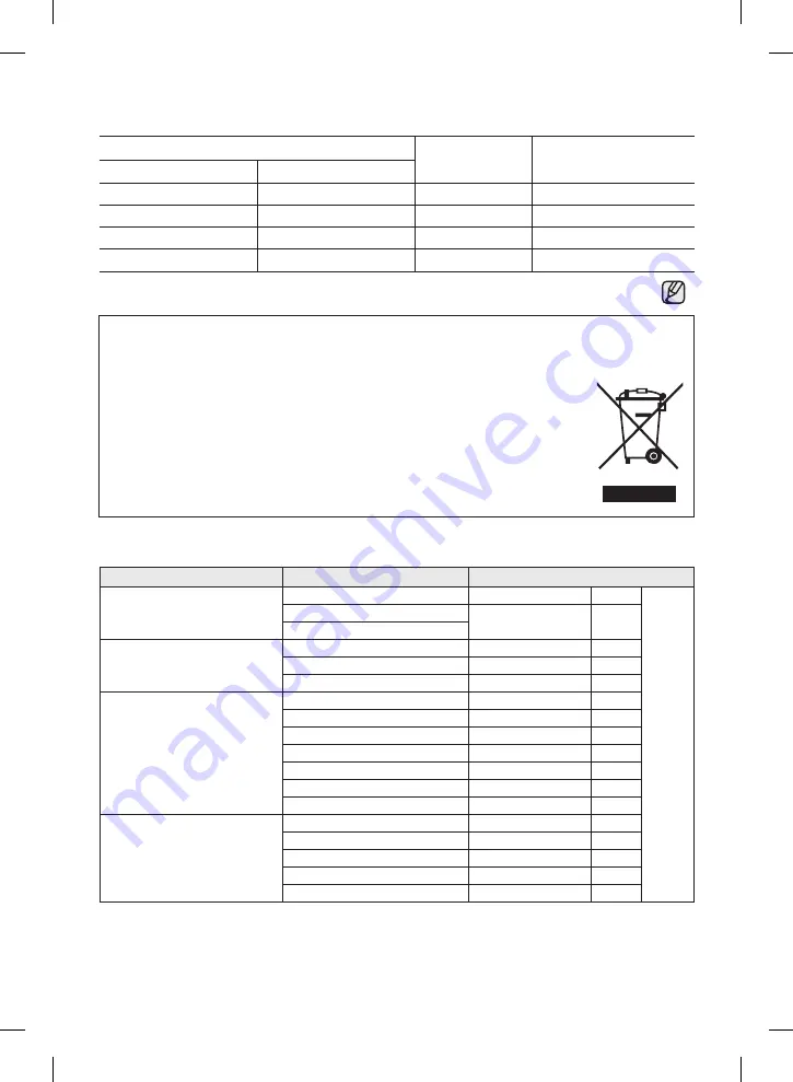 Samsung RZ41 Series User Manual Download Page 35