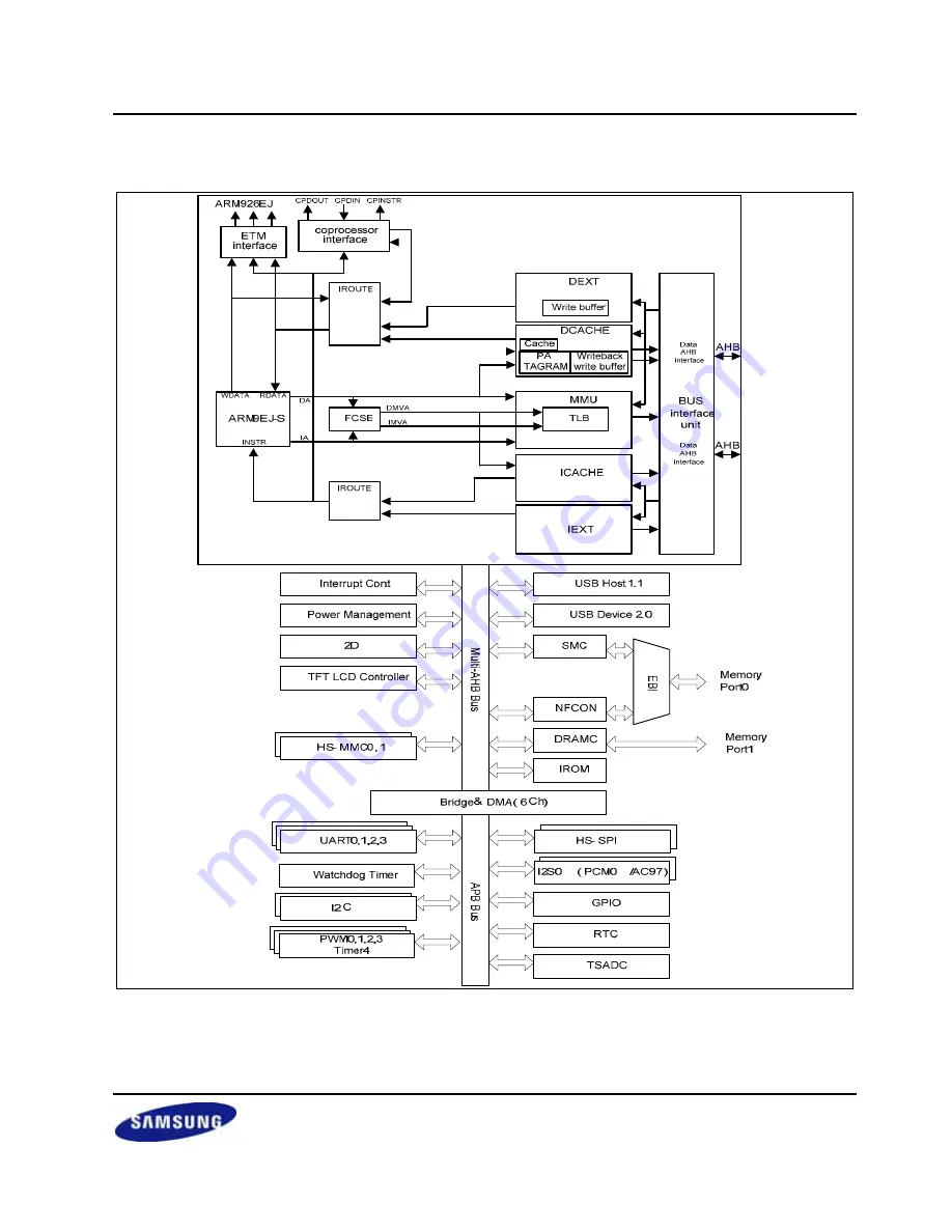 Samsung S3C2416 Скачать руководство пользователя страница 33