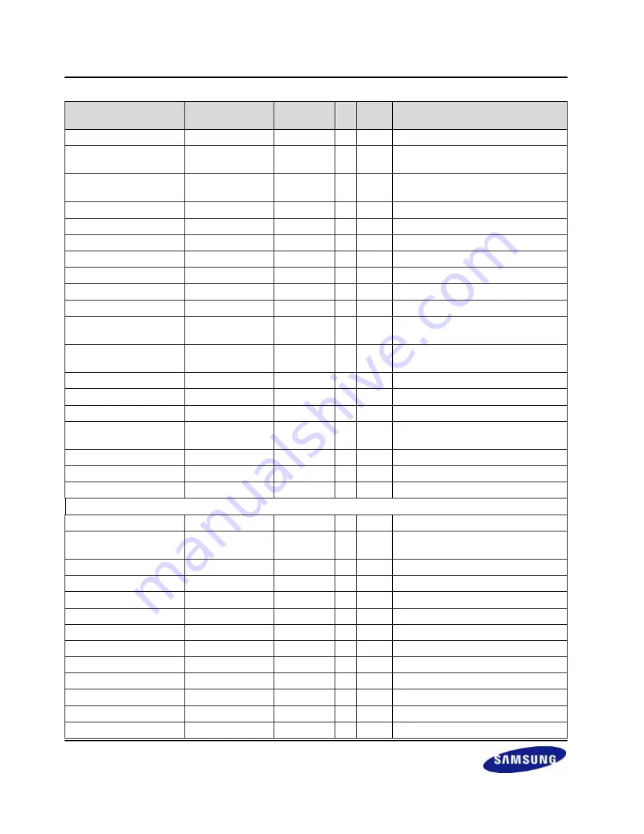 Samsung S3C2416 User Manual Download Page 74