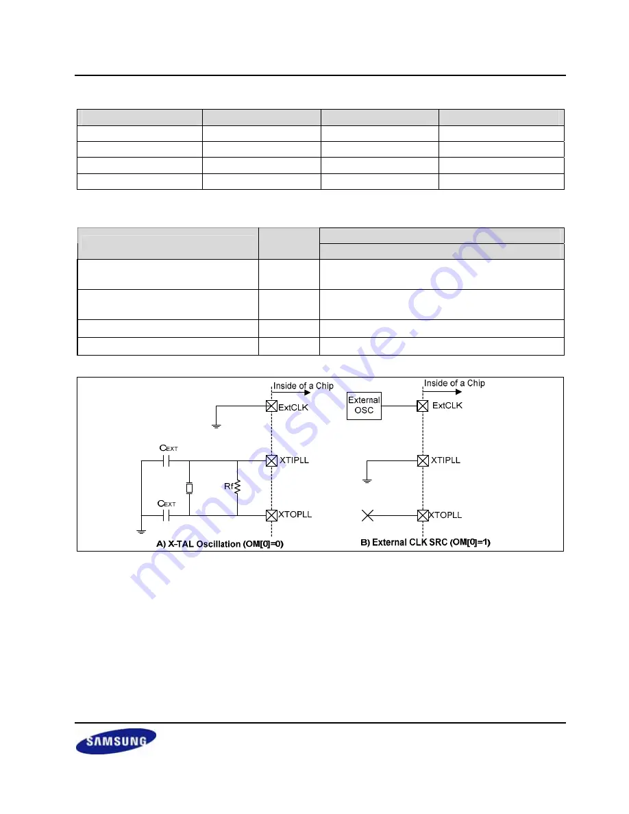 Samsung S3C2416 User Manual Download Page 85