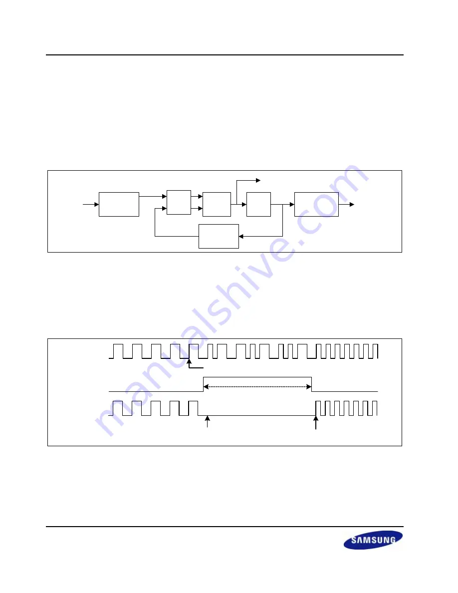 Samsung S3C2416 User Manual Download Page 86