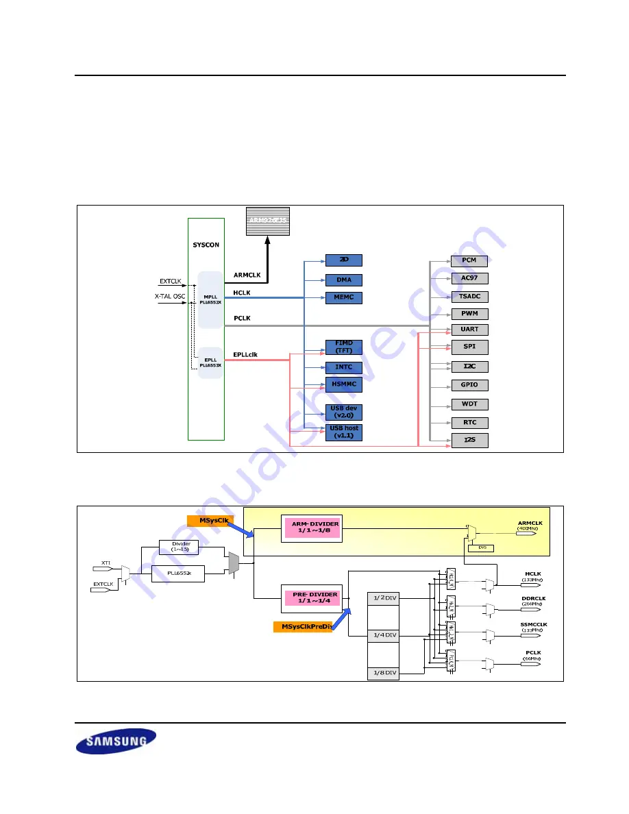 Samsung S3C2416 User Manual Download Page 87