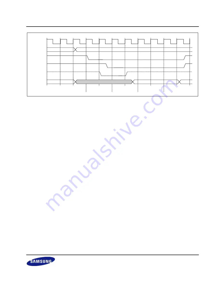 Samsung S3C2416 User Manual Download Page 129