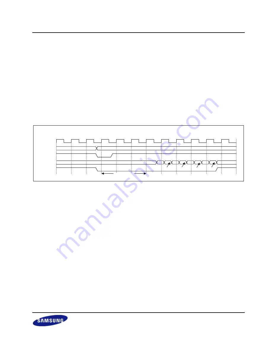 Samsung S3C2416 User Manual Download Page 131