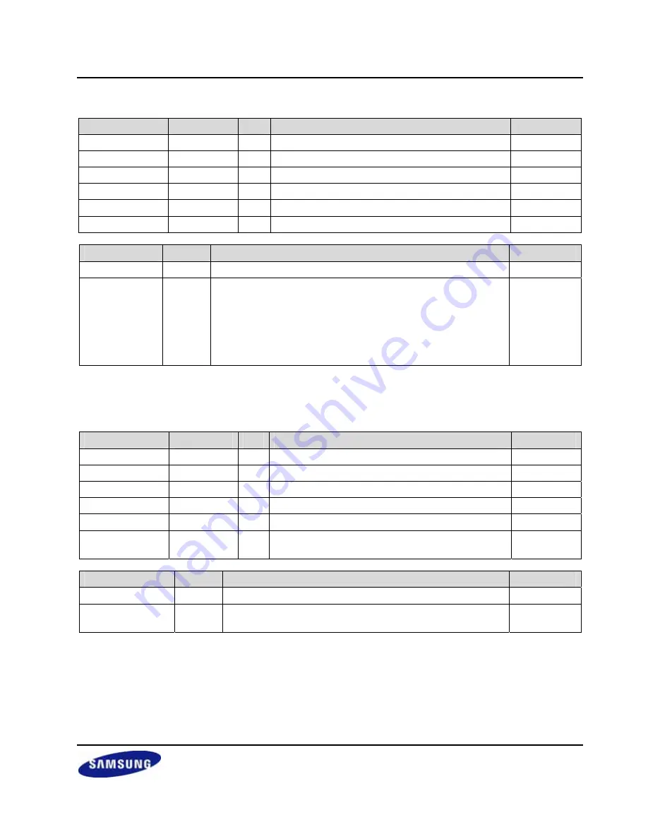 Samsung S3C2416 User Manual Download Page 139