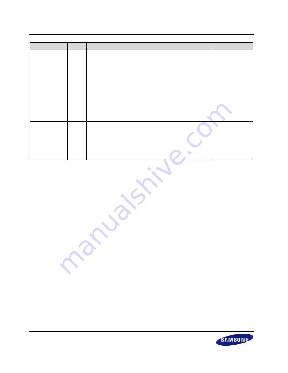 Samsung S3C2416 User Manual Download Page 172