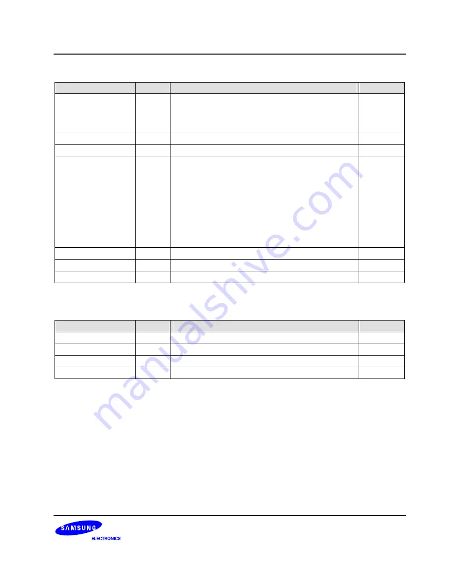 Samsung S3C2416 User Manual Download Page 181