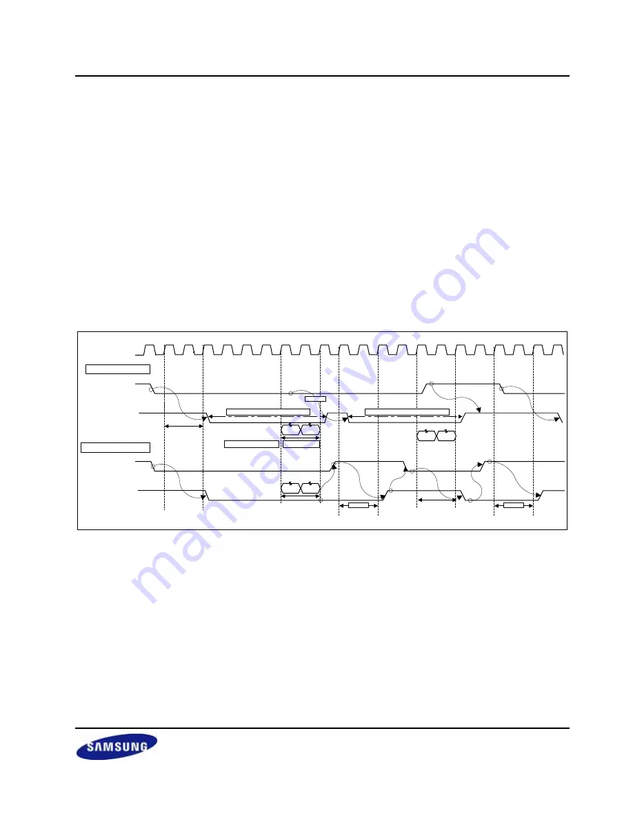 Samsung S3C2416 User Manual Download Page 191