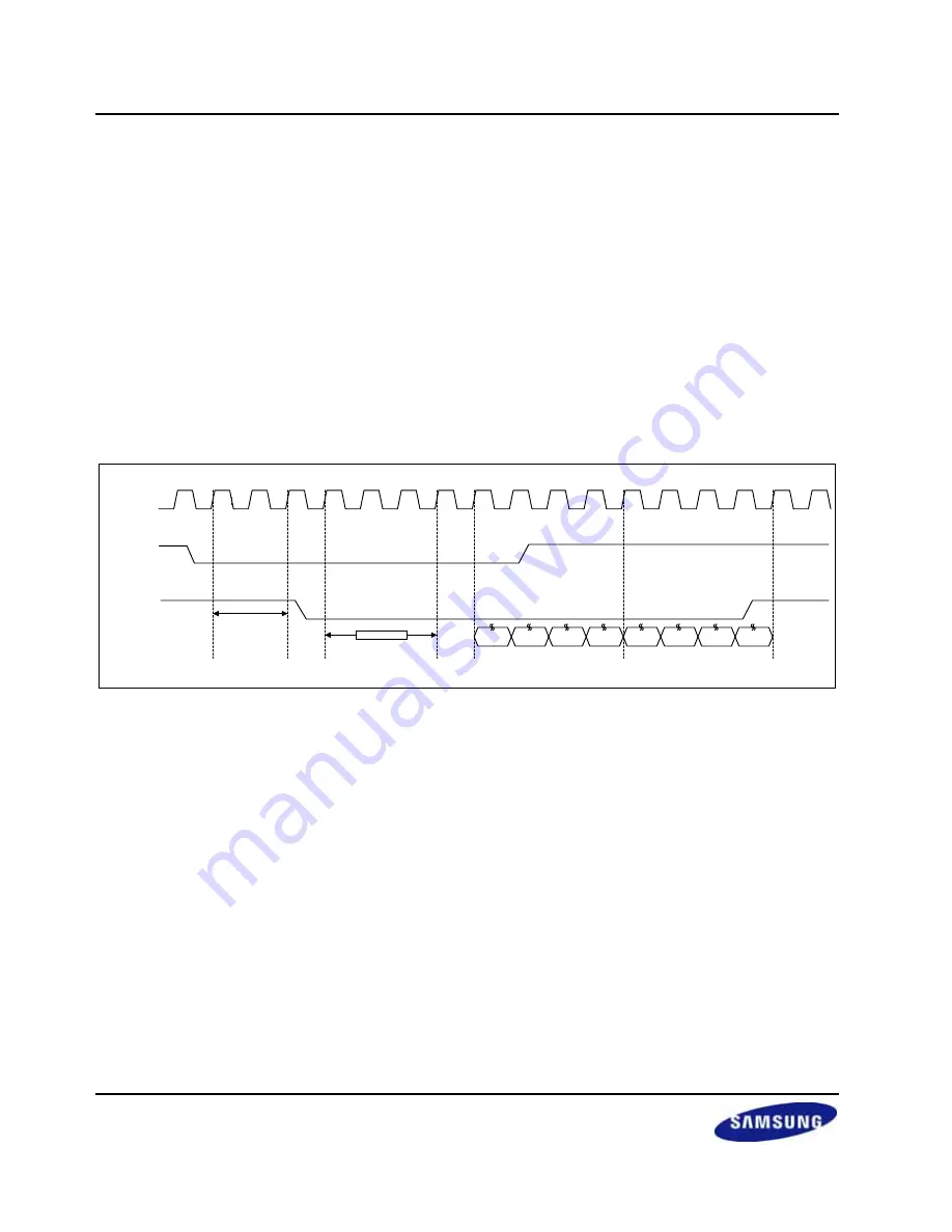 Samsung S3C2416 User Manual Download Page 192