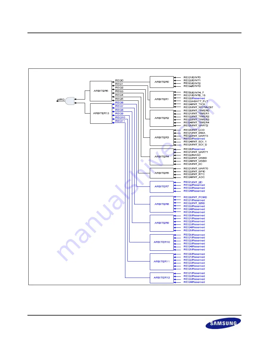 Samsung S3C2416 User Manual Download Page 210