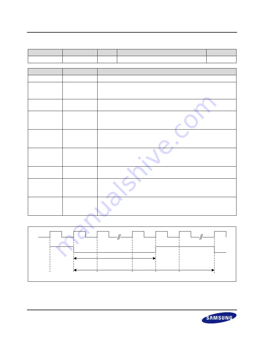 Samsung S3C2416 User Manual Download Page 264