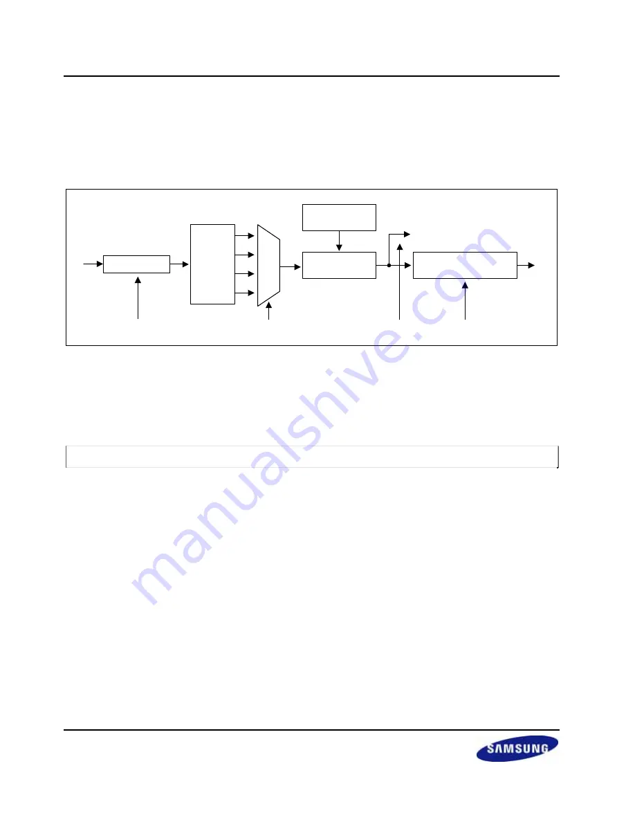 Samsung S3C2416 User Manual Download Page 280