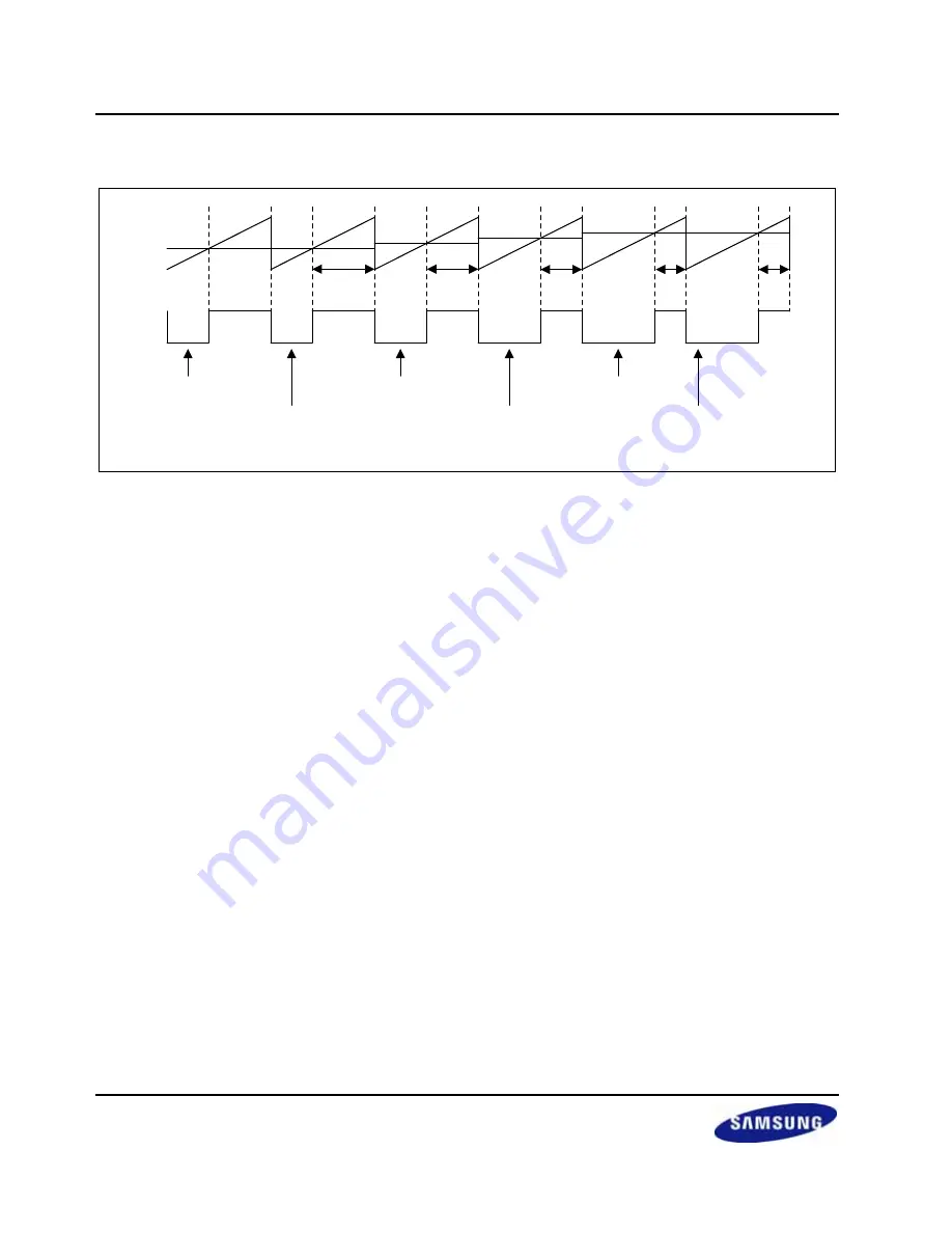 Samsung S3C2416 User Manual Download Page 292