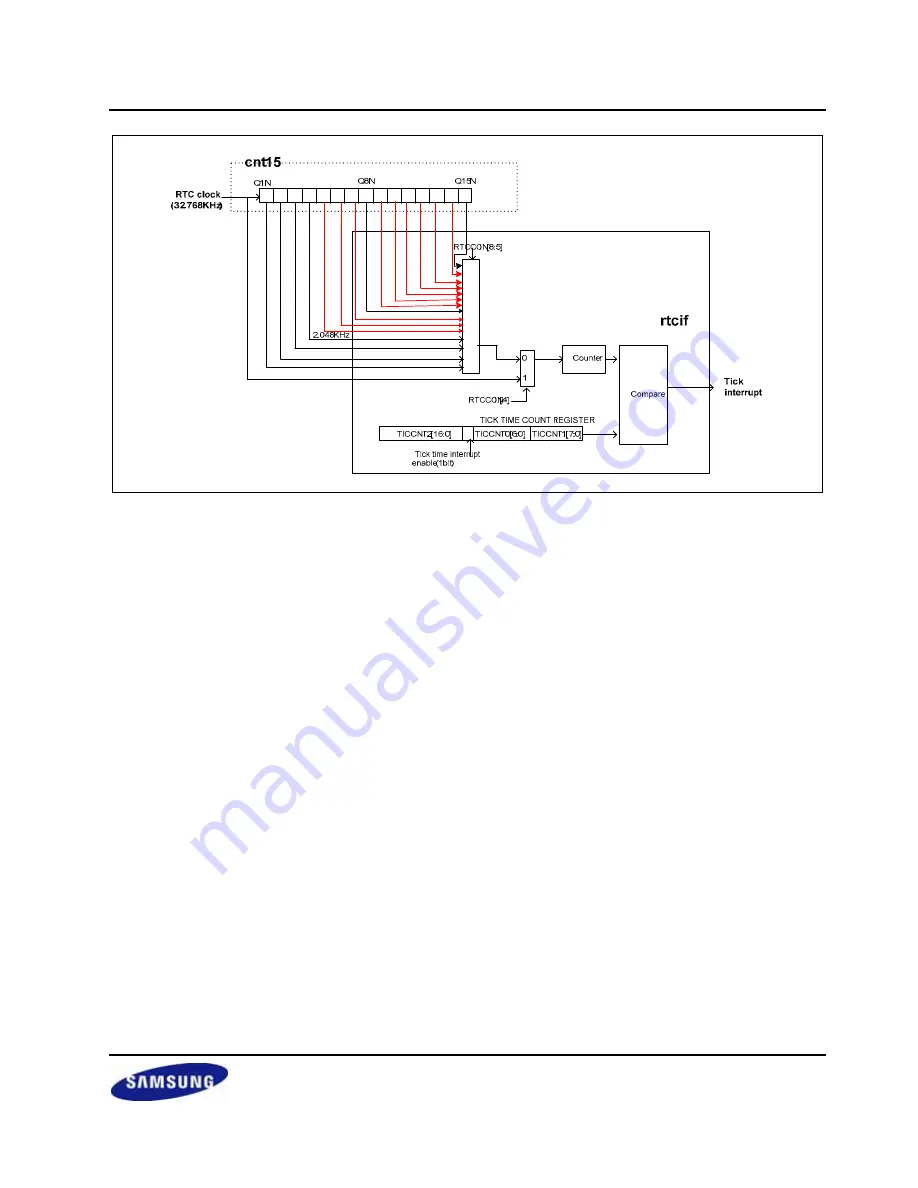 Samsung S3C2416 Скачать руководство пользователя страница 309