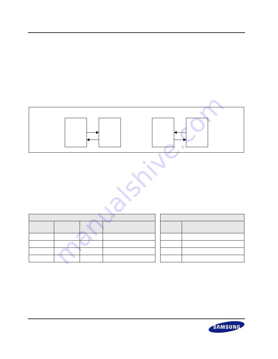 Samsung S3C2416 User Manual Download Page 324