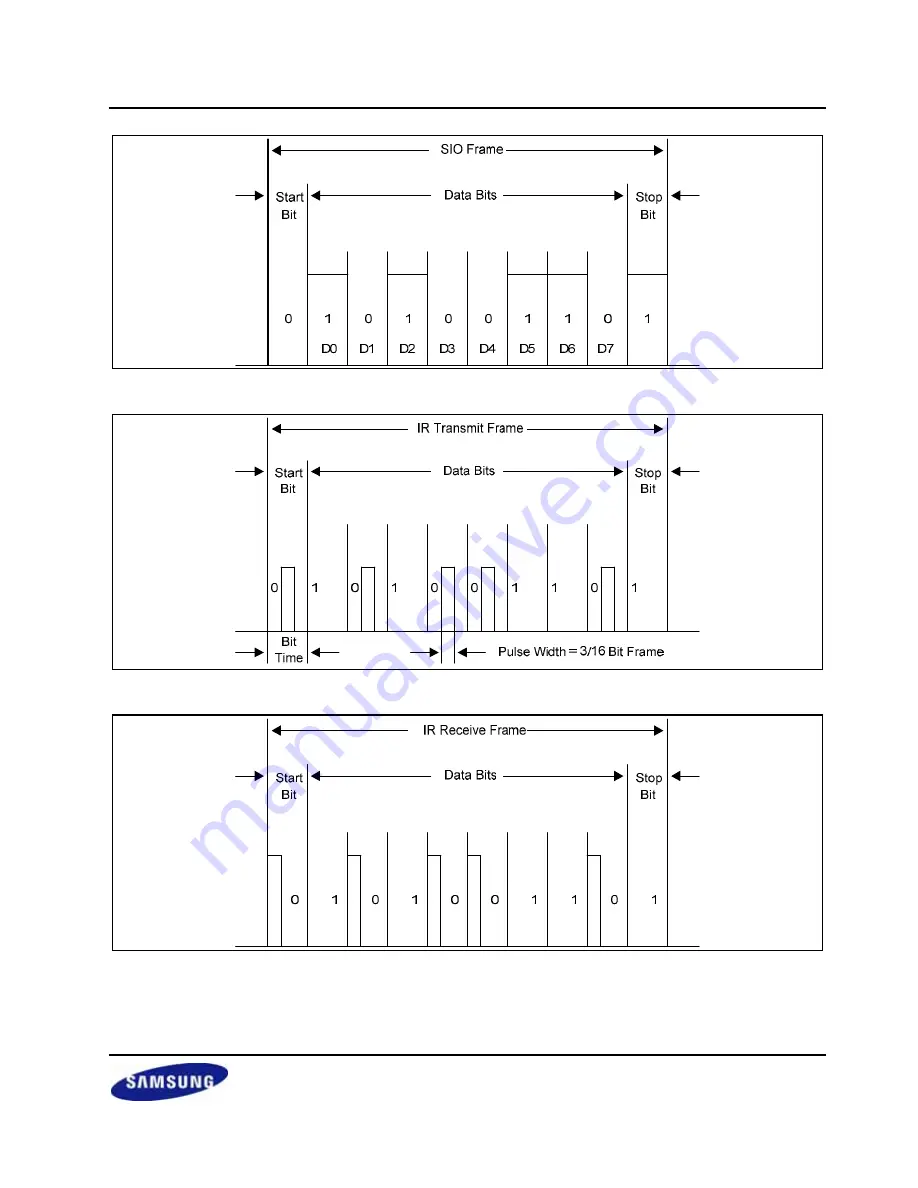 Samsung S3C2416 User Manual Download Page 329