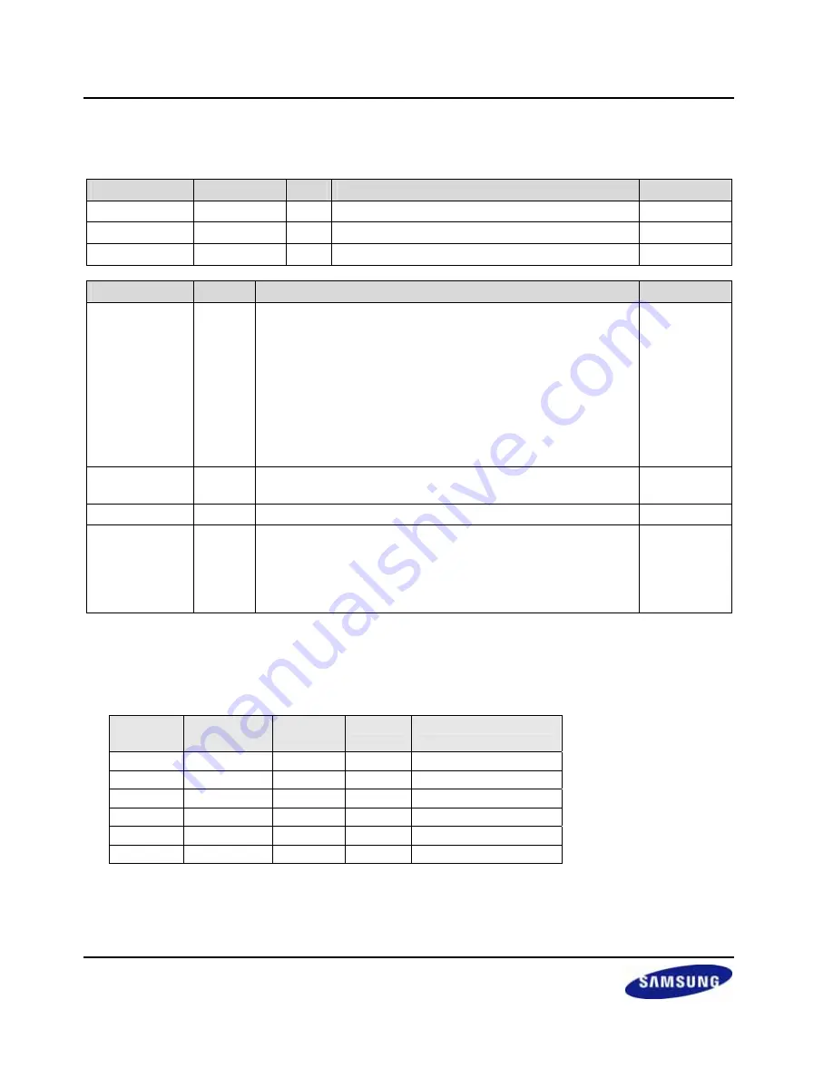 Samsung S3C2416 User Manual Download Page 336