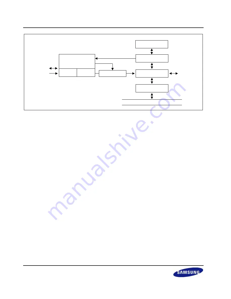 Samsung S3C2416 User Manual Download Page 382