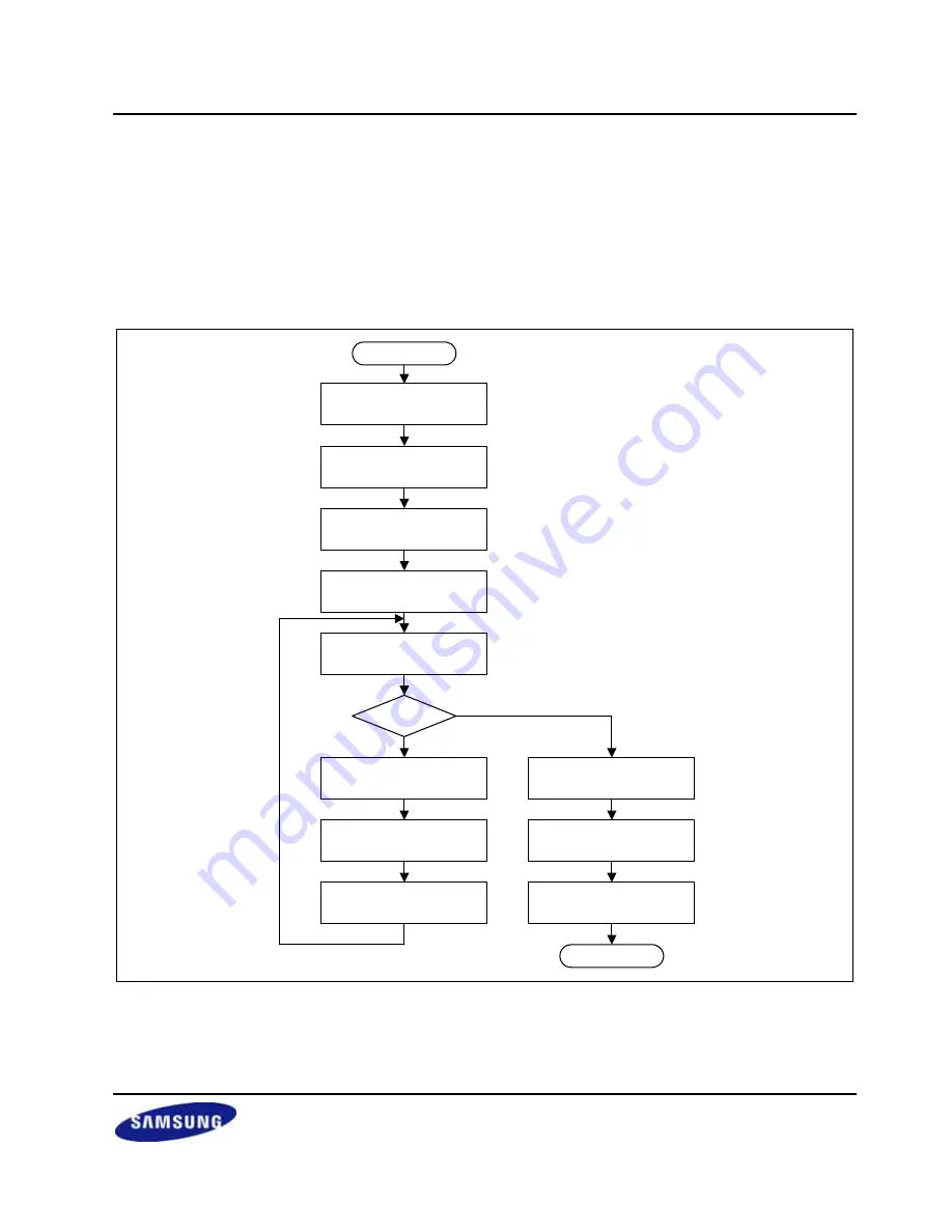 Samsung S3C2416 User Manual Download Page 387