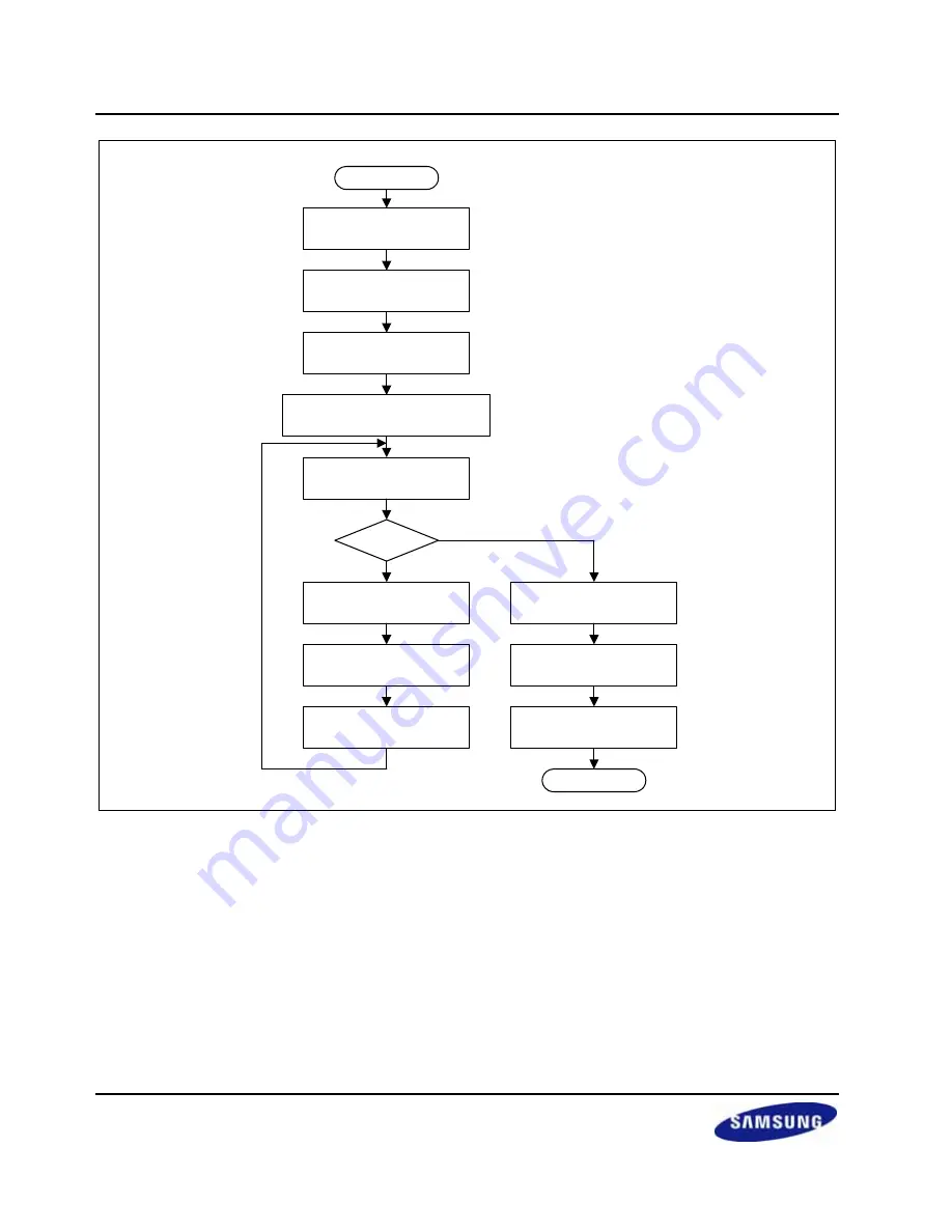 Samsung S3C2416 User Manual Download Page 388