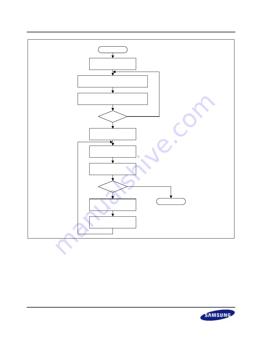 Samsung S3C2416 User Manual Download Page 390