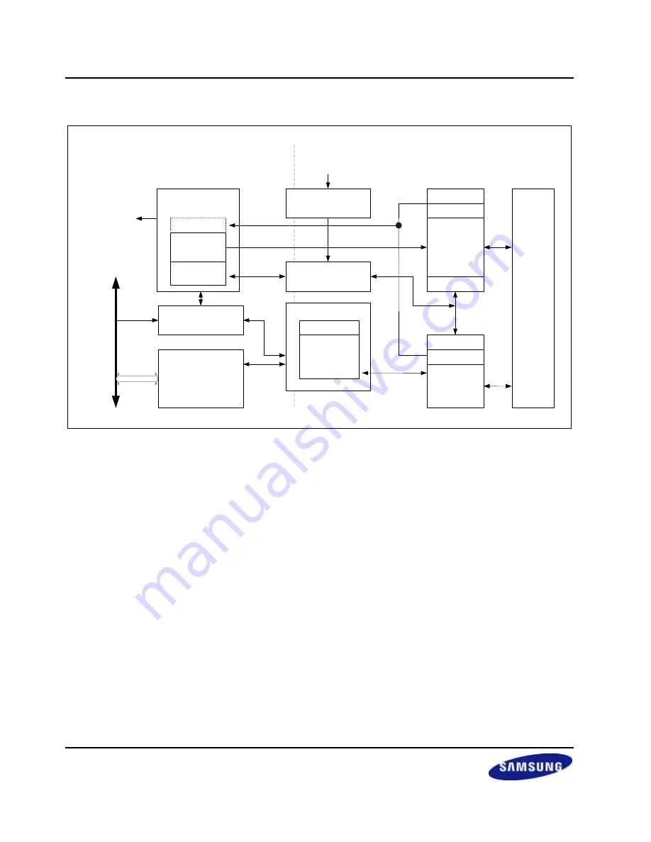 Samsung S3C2416 User Manual Download Page 448