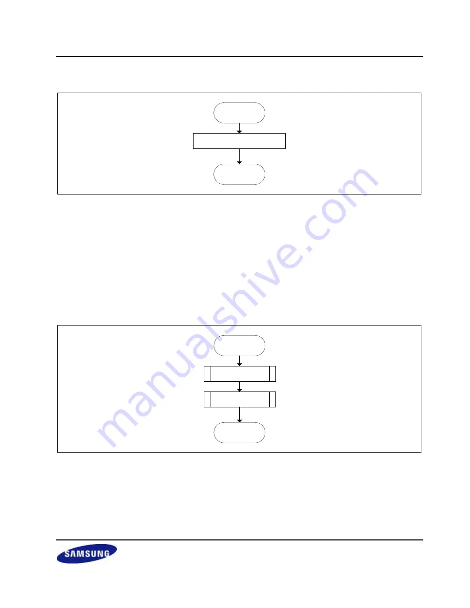 Samsung S3C2416 User Manual Download Page 451