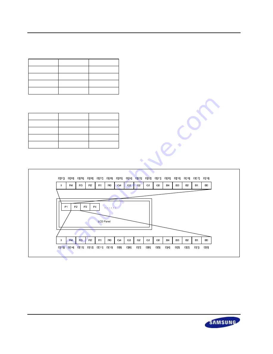 Samsung S3C2416 User Manual Download Page 532