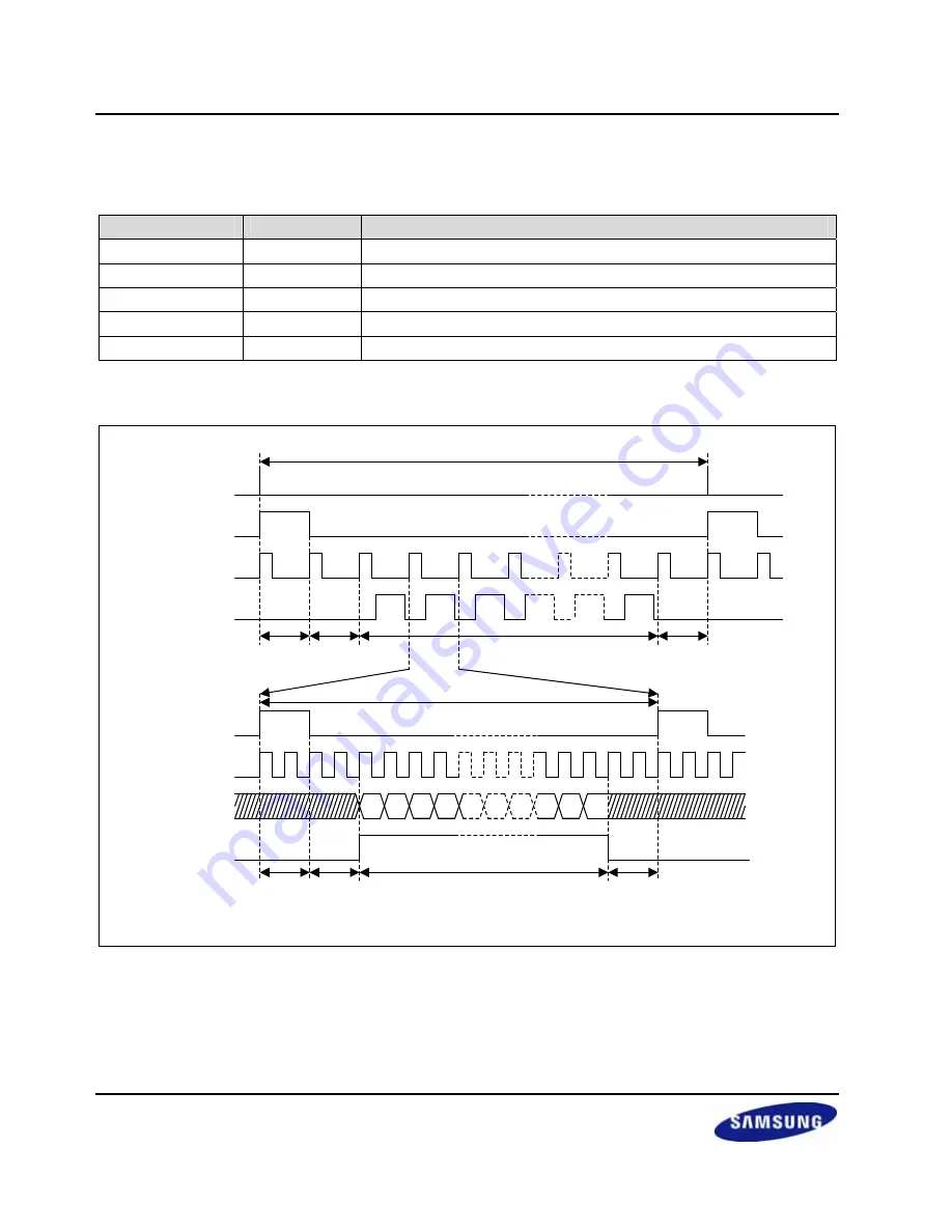 Samsung S3C2416 User Manual Download Page 548