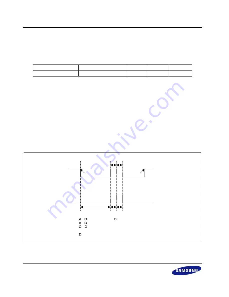 Samsung S3C2416 User Manual Download Page 576