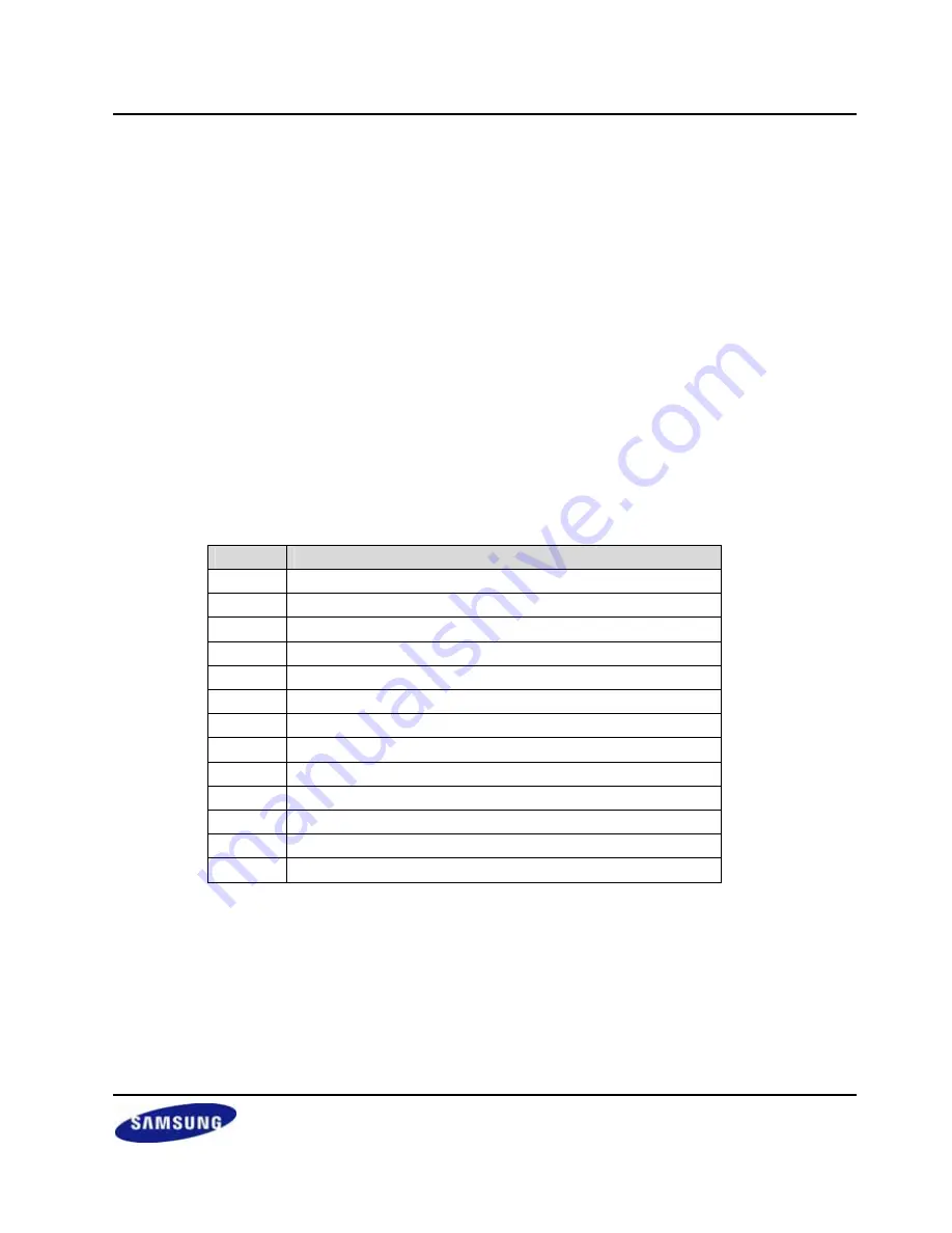 Samsung S3C2416 User Manual Download Page 611