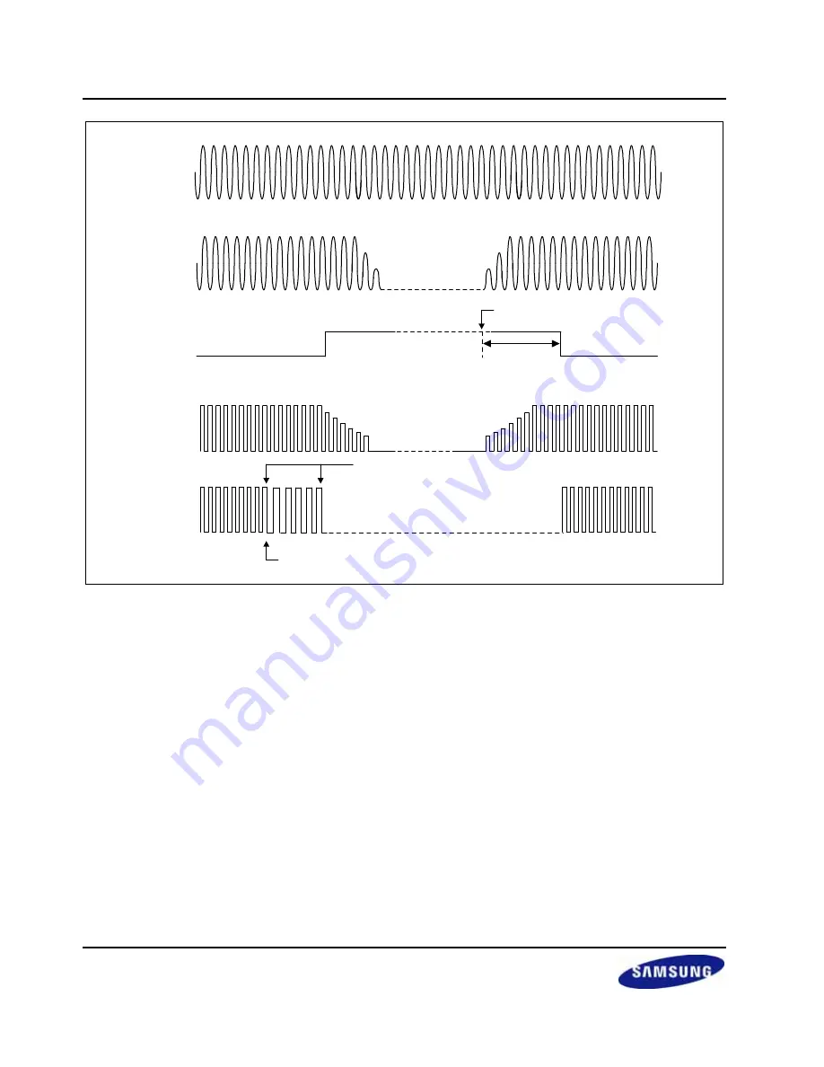 Samsung S3C2416 User Manual Download Page 648