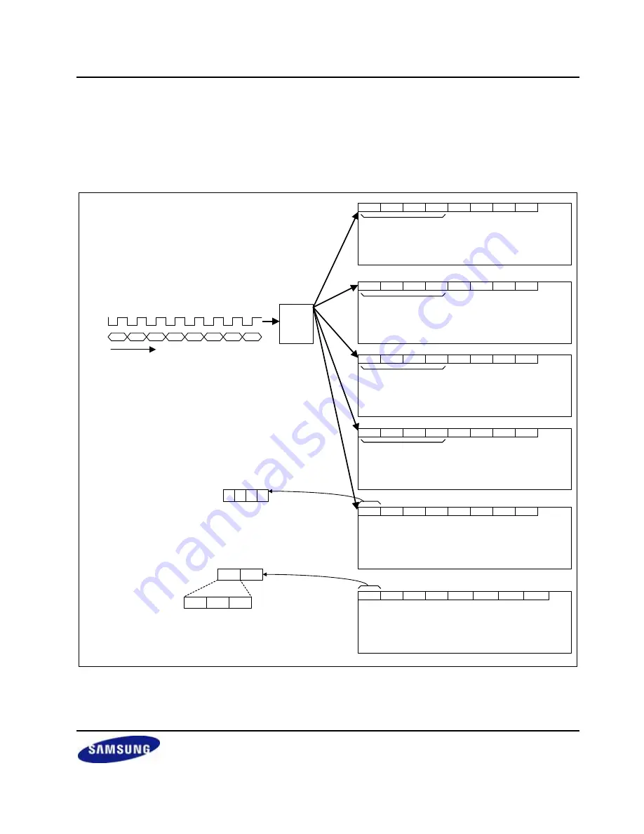 Samsung S3C2451X Скачать руководство пользователя страница 601