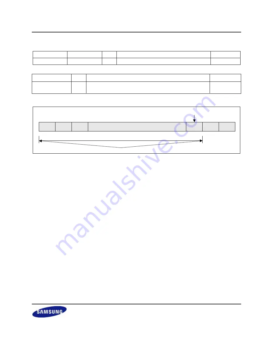 Samsung S3C2451X User Manual Download Page 631