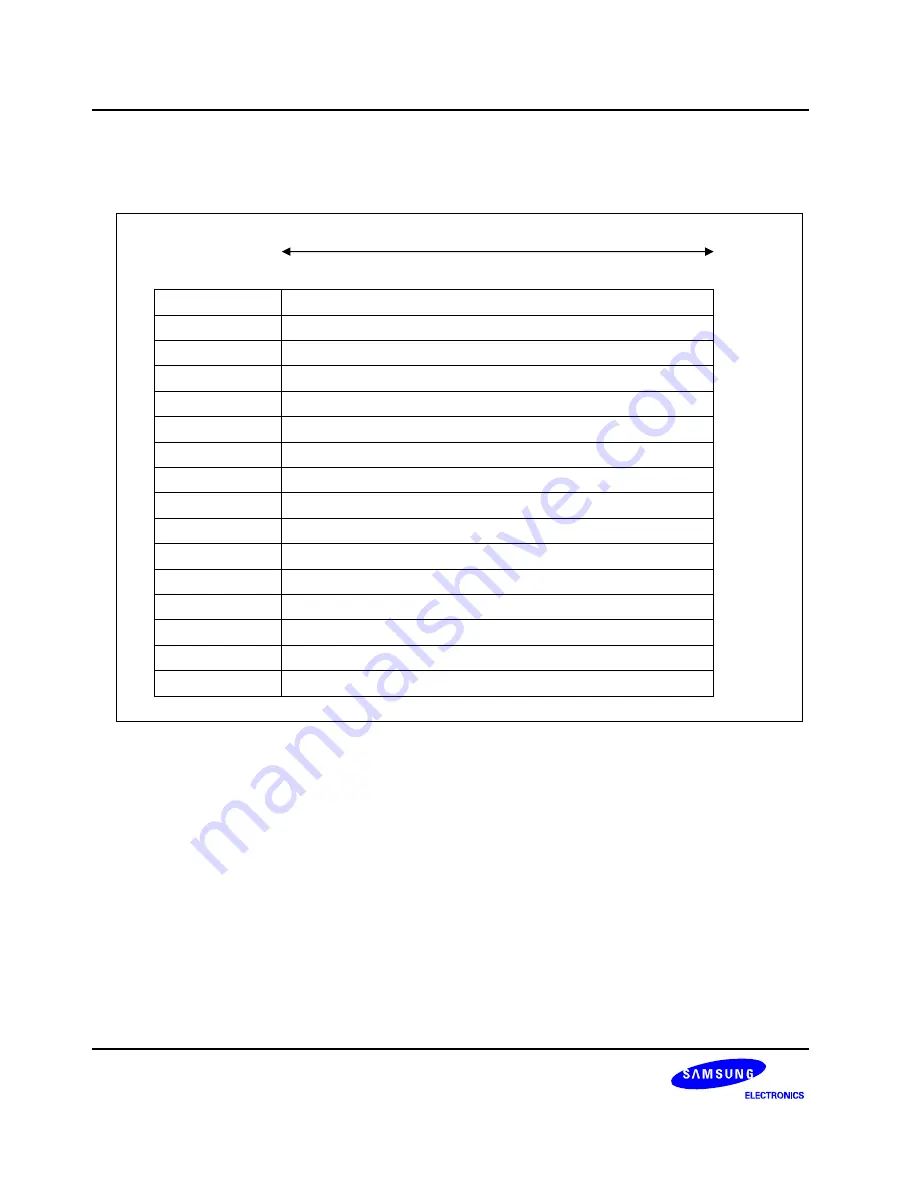 Samsung S3C2451X User Manual Download Page 660