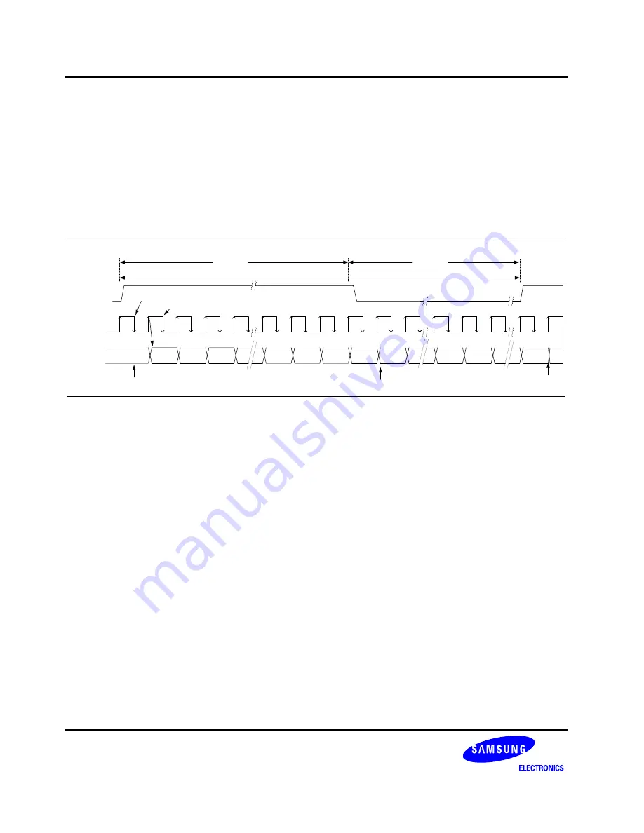 Samsung S3C2451X User Manual Download Page 698