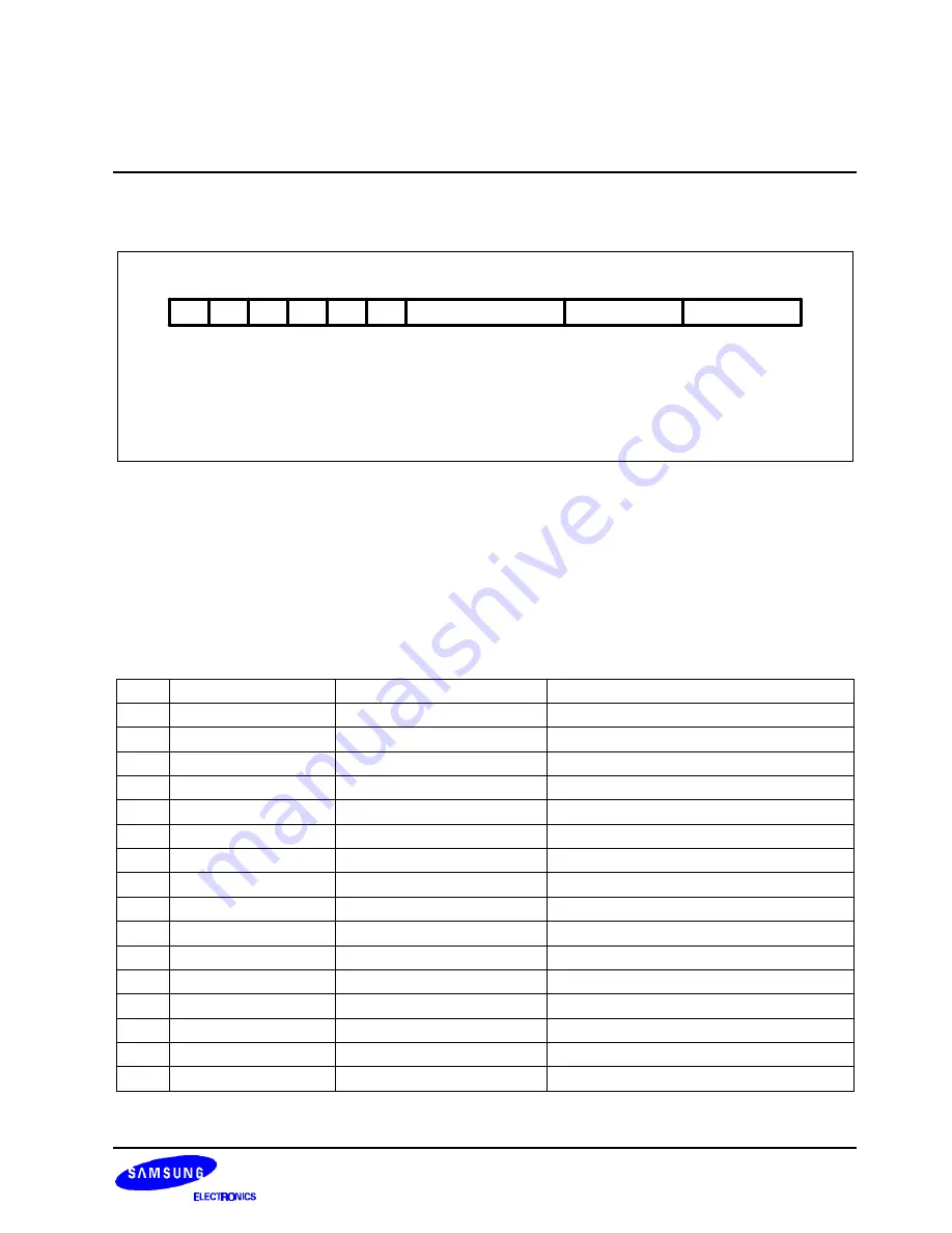 Samsung S3C2501X User Manual Download Page 162