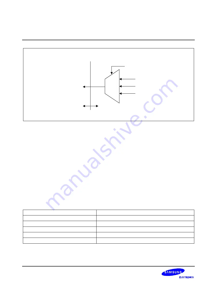 Samsung S3C2501X User Manual Download Page 195