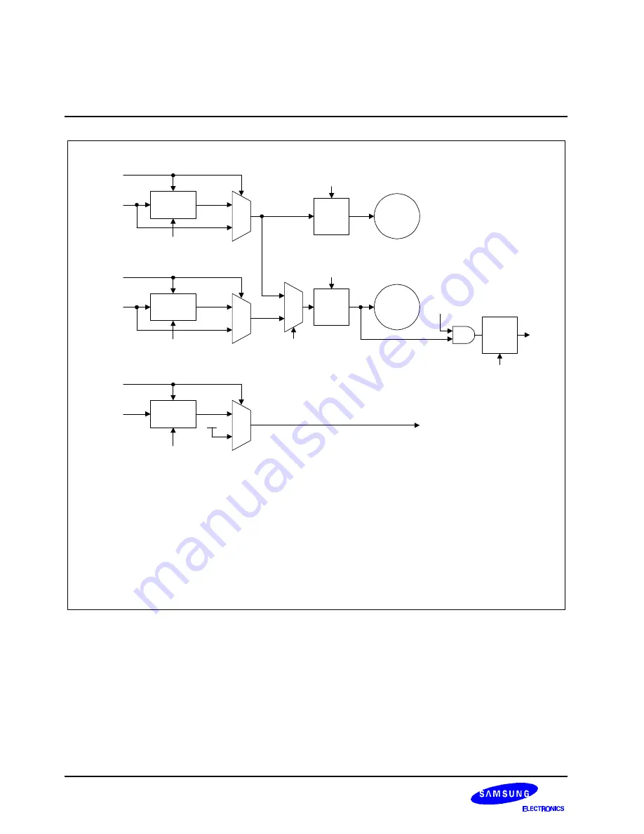 Samsung S3C2501X User Manual Download Page 205