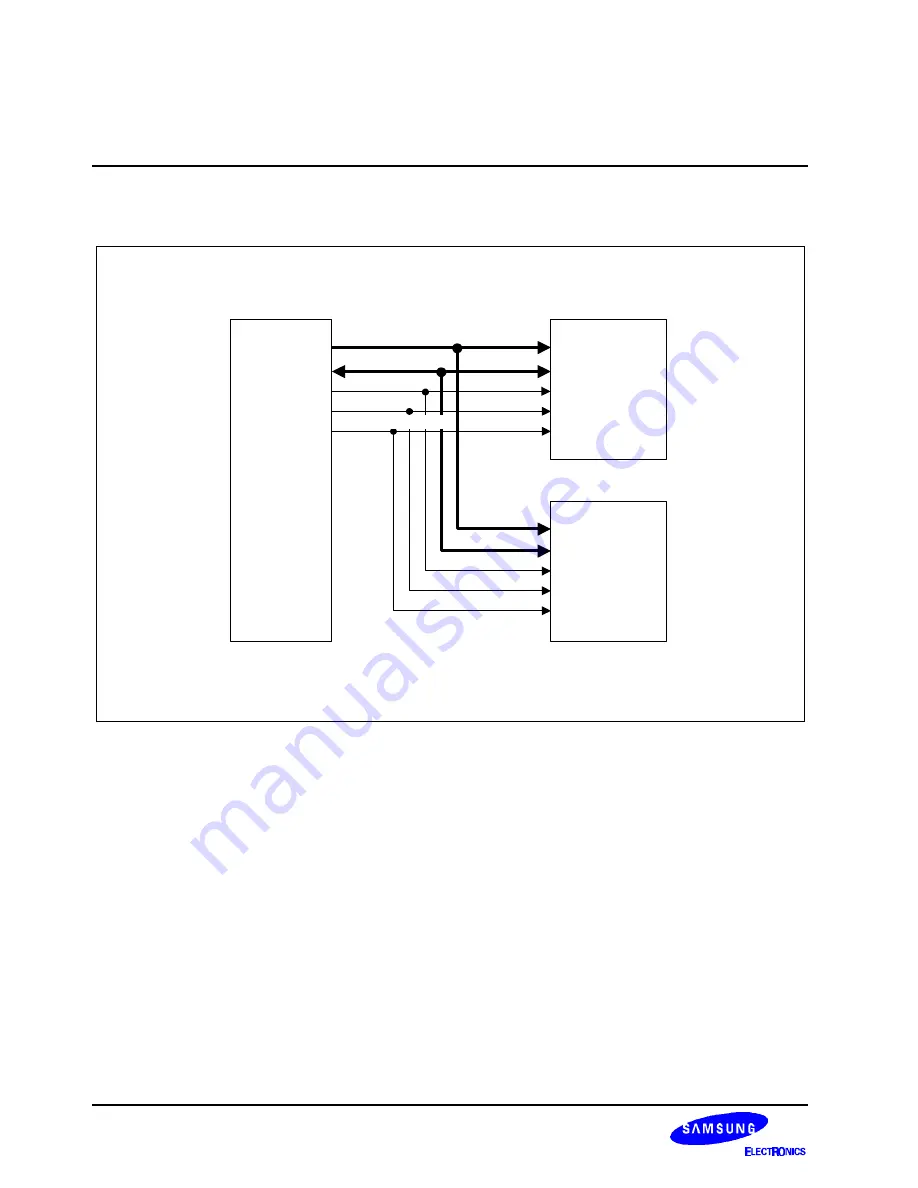 Samsung S3C2501X User Manual Download Page 233