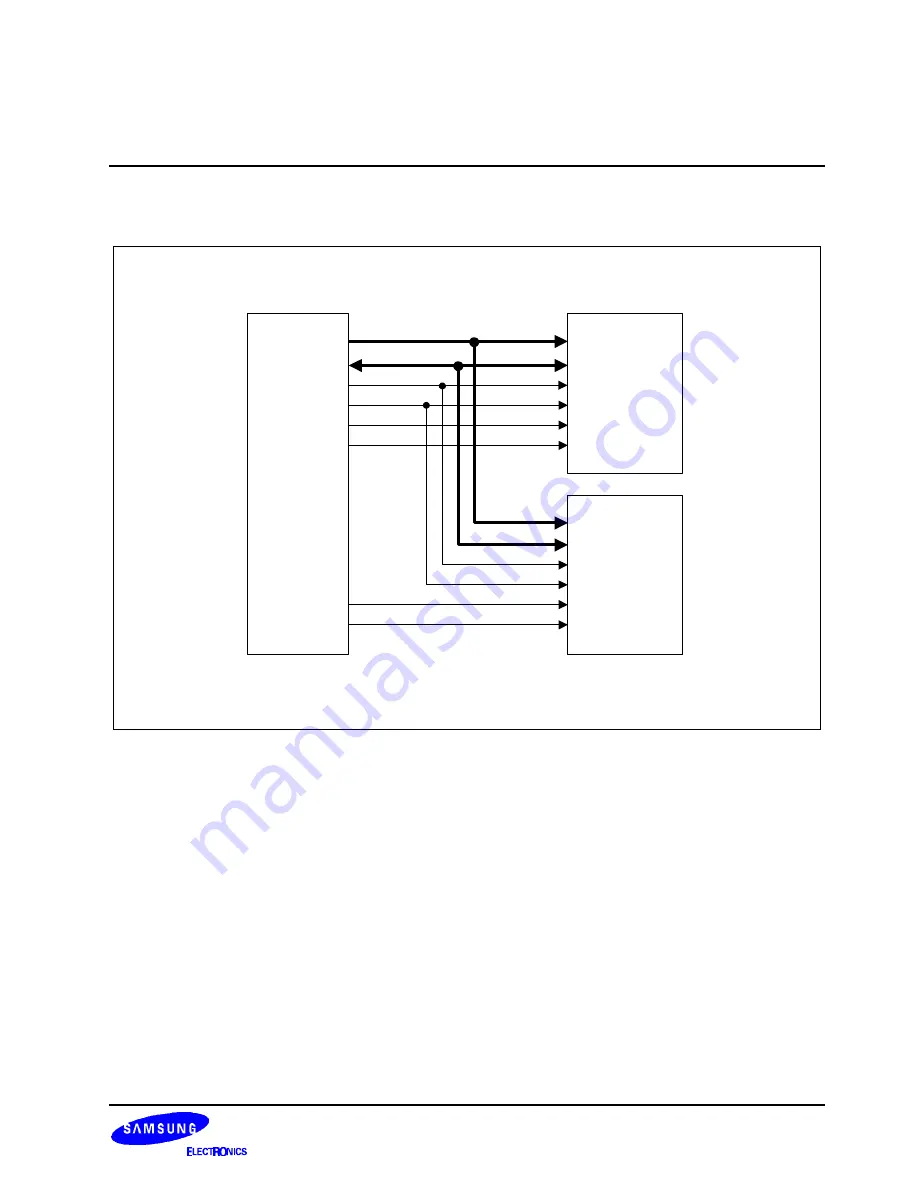 Samsung S3C2501X User Manual Download Page 234