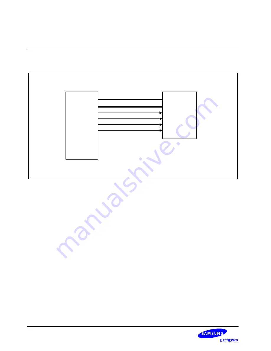 Samsung S3C2501X User Manual Download Page 235