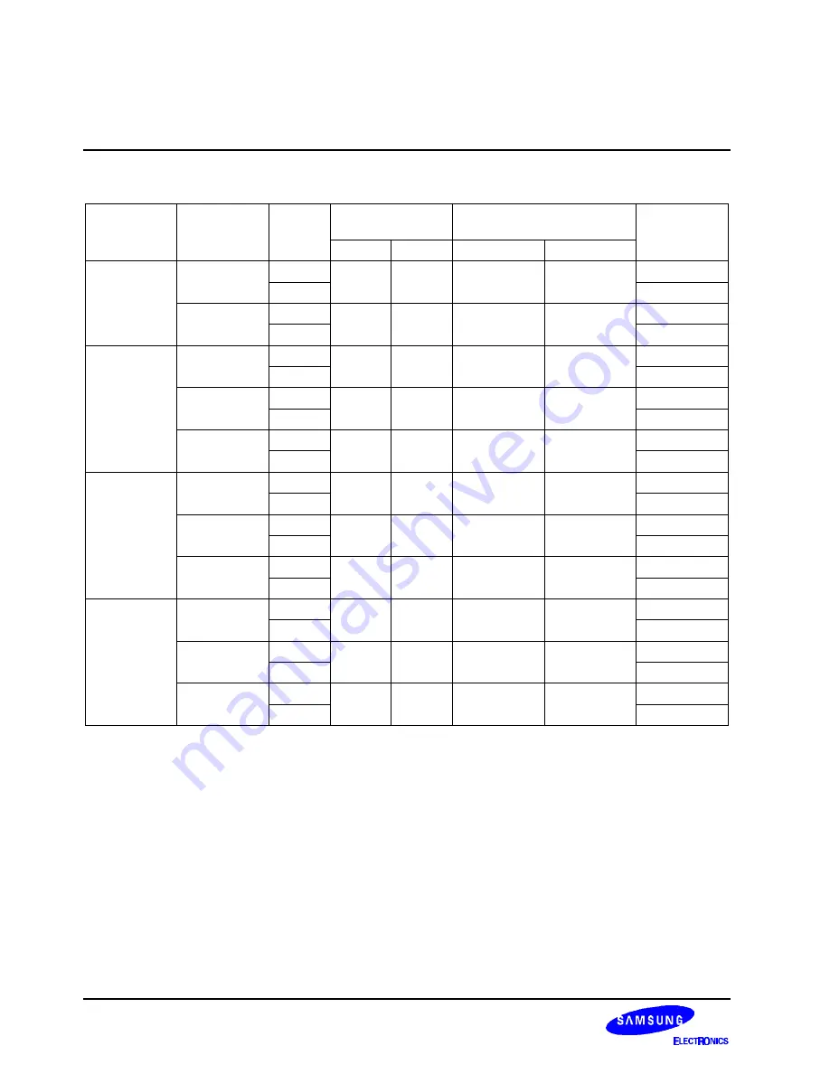 Samsung S3C2501X User Manual Download Page 255